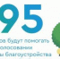 Почти 700 волонтеров будут помогать нижегородцам в голосовании за объекты благоустройства по программе «Формирование комфортной городской среды» в Нижегородской области. - Администрация городского округа